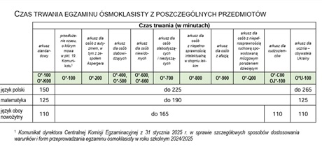 Powiększ grafikę: egzamin-osmoklasisty-589552.jpg